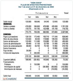 Estado de flujo de fondos pdf printer