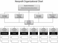 organizational flow chart