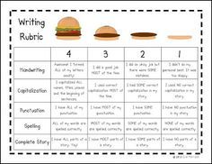 descriptive essay rubric