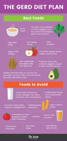 Diet plan for antral gastritis
