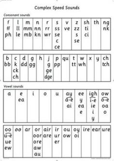 phonics screening phase 5 alien words board game rwi complex speed sounds chart