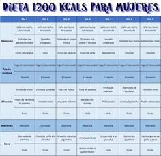 Dieta para bajar de peso en 15 dias mujeres