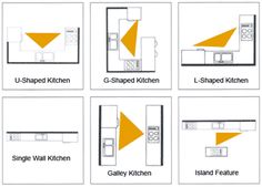 9 Best Kitchen Work Triangle Images Cuisine Using The Triangle Kitchen Design Which Refers To Positioning Of Three Major Worksites