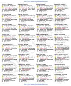 planche anatomique l appareil digestif planches pinterest nfl depth charts