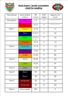 ort reading levels oxford reading tree phonics activities accelerated reading levels chart
