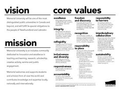 personal values statement