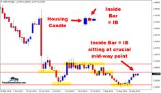 Inside bar forex school online
