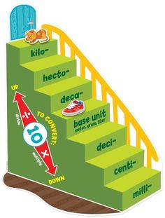 metric math