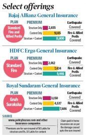 Stay Protected Under Home Cover Content Insurance Investing