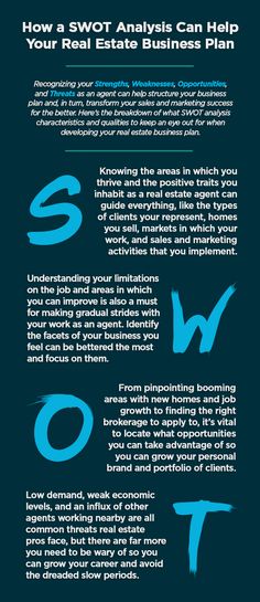 Best Real Estate Business Plan Images Business Real Estate Learn How To Reflect On Business Goals And Accomplishments And Update Your Real Estate Business Plan Template Midyear To Strategize For
