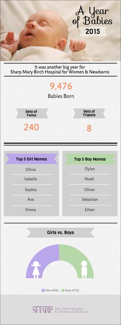 63 best baby on