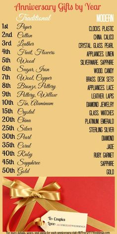 97 Best Anniversary Images Anniversaries Blue Prints Craft Gifts Traditional Anniversary Gifts By Year List Diy For Him First Paper