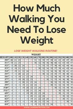 Height To Weight Chart Things Know References For Novels Walk 4 Miles That S 10 000 Steps 3 Times A Week To Lose Weight More Tips Inside