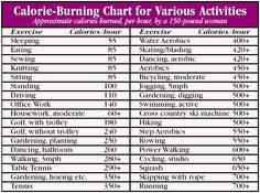 air force bmt fitness standards air force female fitness and shapes navy prt bike calories chart