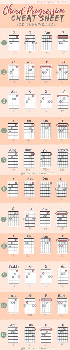 a chord progression cheat sheet i made after discovering guitar block chords chart