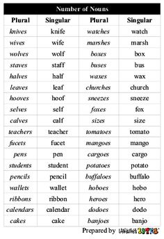 list of most common uncountable nouns english grammar pinterest plural form of church