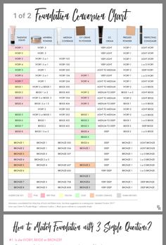 foundation conversion chart with undertones mary in skin undertones chart