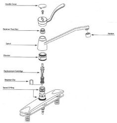 moen faucets repair kitchen faucet update moen faucets repair