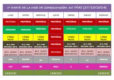 Dieta dukan shqip