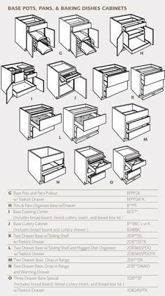 Specifications Cabinet Dimensions, Built In Cabinets, Kitchen Cabinet Sizes, Kitchen Cabinetry, Kitchen Cabinet Layout, Kitchen Cabinet Doors, Kitchen Layout Plans, Kitchen Cabinets Measurements, Kitchen Remodel