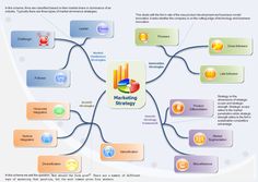 the 10 best marketing strategy plan budget images on pinterest