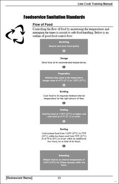 7 件のおすすめ画像 ボード manual layout user guide manual
