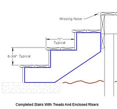 outside step dimensions method of a deck construction table a 2