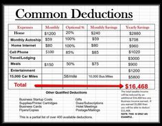 bill calculator excel