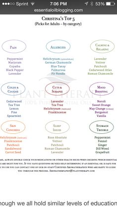 嚥下造影 vf 評価表 検査用紙 pinterest 評価 と 検査 plant therapy synergy comparison chart