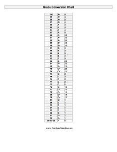 letters grades and percentages letters grades and percentages