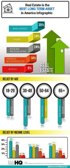 Real Estate Finance HQ (refinancehq) on Pinterest - real estate investment spreadsheet Real Estate Finance HQ (refinancehq) on Pinterest - real estate investment spreadsheet