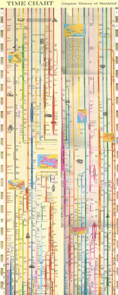 66 best charts history timelines images on pinterest history