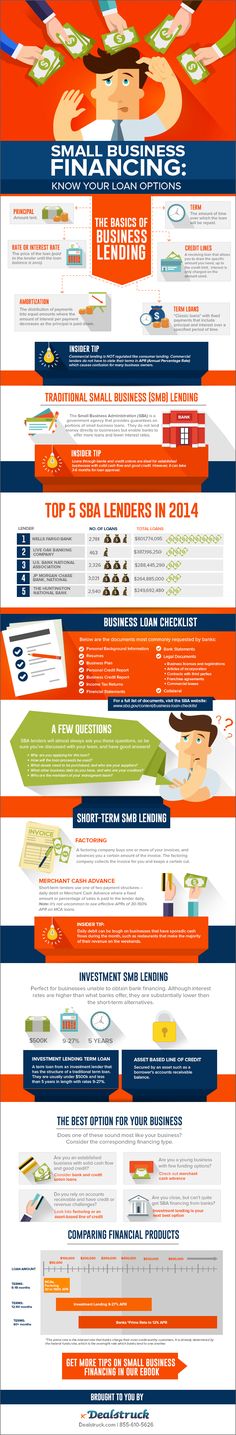 Trade school loan options
