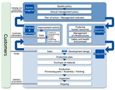000 internal audit flow chart GRC Internal audit, Workflow 000 internal audit flow chart GRC Internal audit, Workflow
