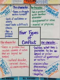 what type of conflict worksheet englishlinx com board types of conflict anchor chart