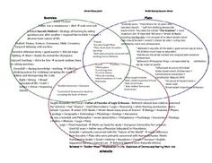 hinduism and buddhism venn diagram world history skola judaism and christianity venn diagram