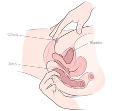 How To Finger Your Self