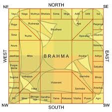 Image Result For Room Dimensions As Per Vastu In 2019
