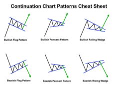 Forex financial modelling