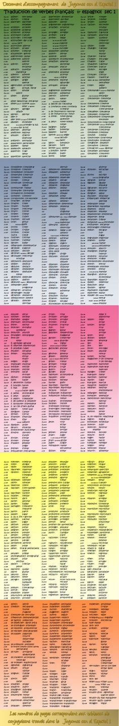 64 best teaching spanish to beginners images on pinterest teaching