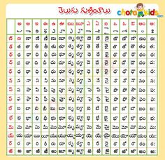 Telugu Alphabet Charts Sign Language Telugu Guninthalu