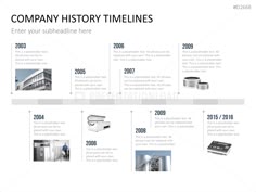 ppt history