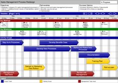 ms project timelines