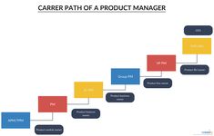 the 563 best business images on pinterest in 2018 design process