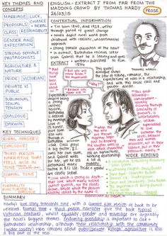 far from the madding crowd 9 essay Compromising female characters in far from the madding crowd, tess of the durbervilles and jude the obscure the novels of thomas hardy are. far from the madding crowd 9 essay Compromising female characters in far from the madding crowd, tess of the durbervilles and jude the obscure the novels of thomas hardy are.
