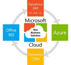 94 best dynamics 365