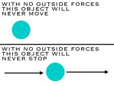 this experiment is designed to illustrate newton s 1st law of rh pinterest com newtons second law of motion examples newtons 3rd law of motion