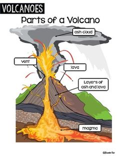 label the volcano worksheet volcano science projects