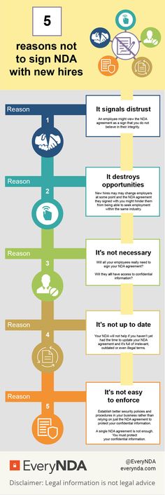 5 reasons why you cannot rely on a legal agreement alone to - contractor confidentiality agreement 5 reasons why you cannot rely on a legal agreement alone to - contractor confidentiality agreement