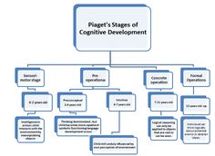 31 best jean piaget images jean piaget learning theory piaget theory